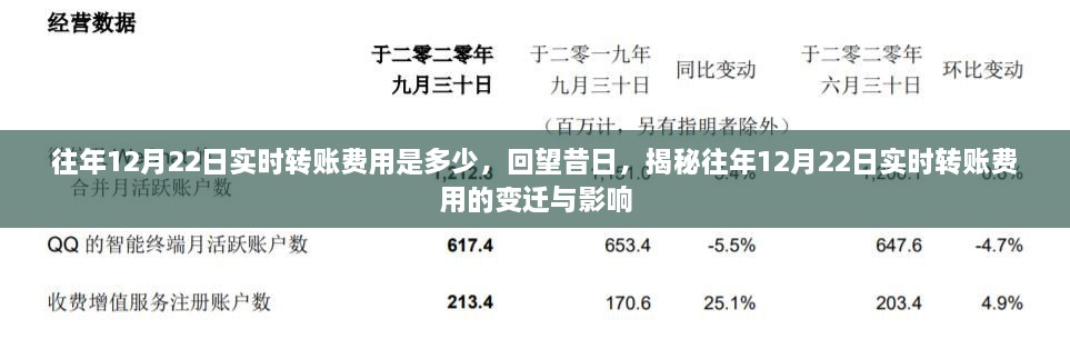 揭秘歷年12月22日實時轉賬費用的變遷與影響