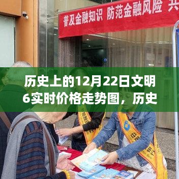 歷史上的12月22日文明之旅，探尋心靈寧?kù)o的港灣與實(shí)時(shí)價(jià)格走勢(shì)圖解析