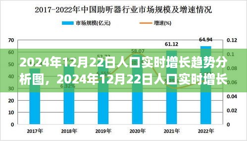 全面解讀，2024年12月22日人口實(shí)時(shí)增長(zhǎng)趨勢(shì)分析圖——特性、體驗(yàn)與競(jìng)品對(duì)比