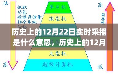 歷史上的12月22日實(shí)時(shí)采播，意義、影響與實(shí)時(shí)記錄播報(bào)的首日回顧