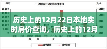 探尋本地實(shí)時(shí)房價(jià)變遷軌跡，歷史上的12月22日房價(jià)查詢