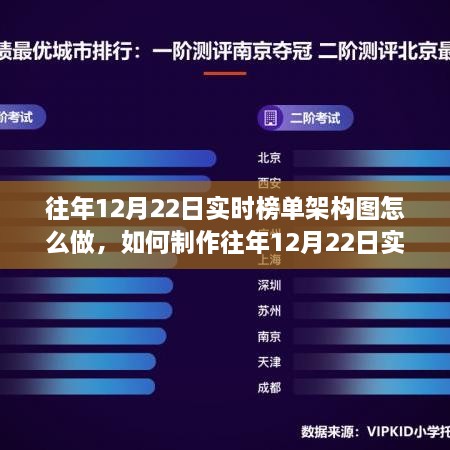 如何制作往年12月22日實時榜單架構(gòu)圖，初學(xué)者與進階用戶指南教程