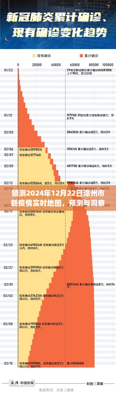 漳州市新冠疫情未來走向分析，預(yù)測(cè)與洞察實(shí)時(shí)地圖，展望2024年12月22日漳州市新疫情動(dòng)態(tài)