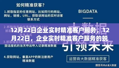 企業(yè)實(shí)時精準(zhǔn)客戶服務(wù)蛻變之旅，12月22日的深度探討