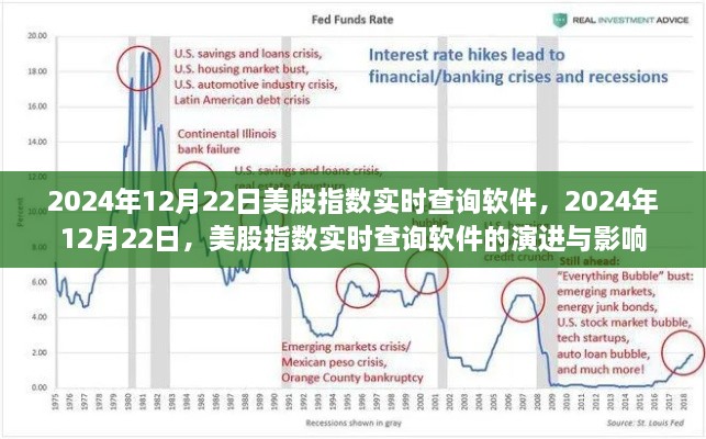 2024年12月22日美股指數(shù)實時查詢軟件的演進與影響力解析