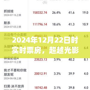 超越光影之巔，揭秘2024年12月22日票房奇跡與學(xué)習(xí)變化的力量