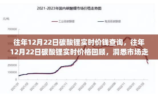 往年12月22日碳酸鋰實(shí)時(shí)價(jià)格回顧，洞悉市場(chǎng)走勢(shì)，投資先機(jī)掌握在手！