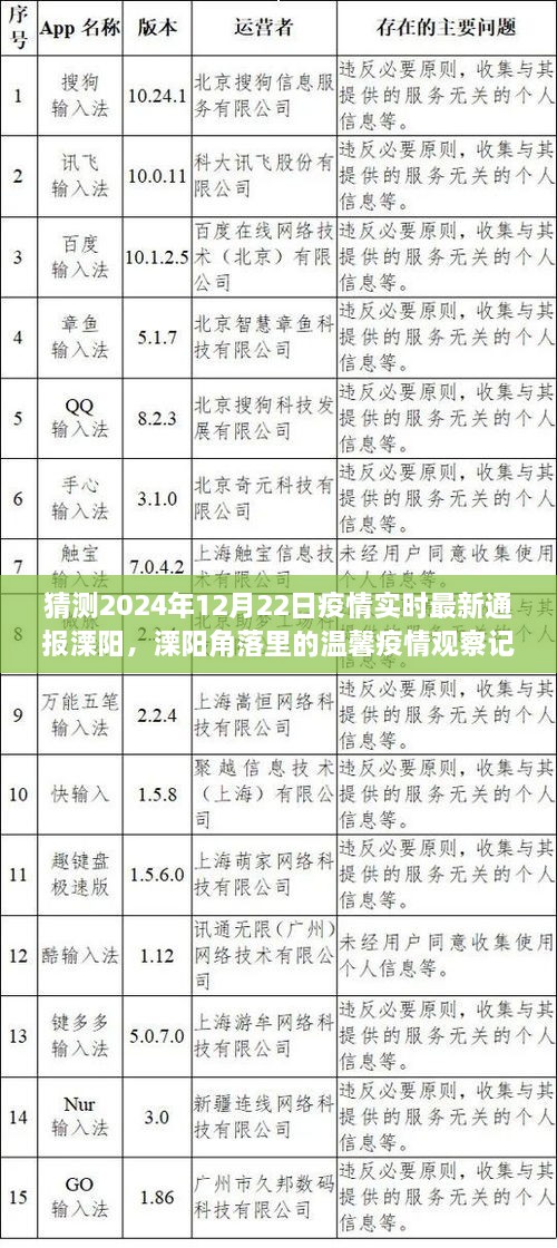 溧陽角落里的溫馨疫情觀察記，友情與愛在冬日陽光下的傳遞——2024年12月22日疫情實(shí)時(shí)最新通報(bào)