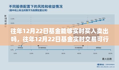 往年12月22日基金實時交易探討，買入賣出是否可行？