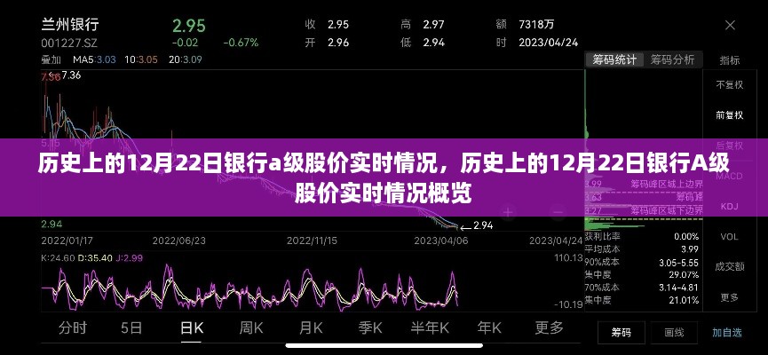 歷史上的銀行A級股價實時情況概覽，聚焦銀行股價在十二月二十二日的動態(tài)變化分析
