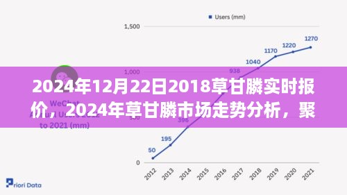 2024年草甘膦市場實時報價及走勢分析，多方觀點聚焦探討