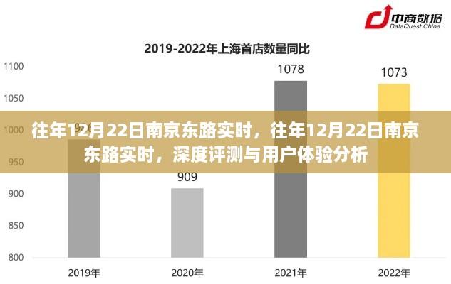 往年12月22日南京東路實(shí)時(shí)，深度評測與用戶體驗(yàn)分析總結(jié)報(bào)告