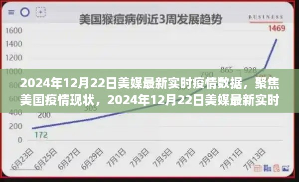 美國疫情最新實時數(shù)據(jù)解讀，聚焦美國疫情現(xiàn)狀（2024年12月22日）