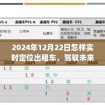 智能出租車實(shí)時(shí)定位系統(tǒng)，駕馭未來出行，科技革新引領(lǐng)實(shí)時(shí)定位之旅（2024年12月22日）