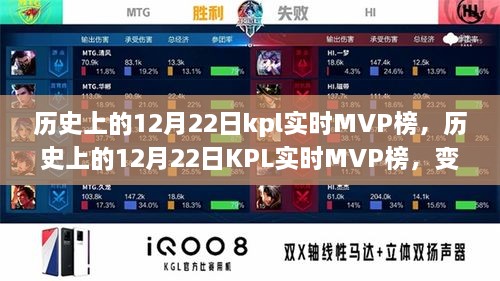 歷史上的12月22日KPL實(shí)時(shí)MVP榜，成就與自信的種子在變化中綻放光彩