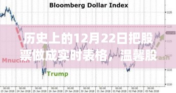 溫馨股市時(shí)光，歷史上的12月22日股市行情與家的溫暖實(shí)時(shí)表格記錄