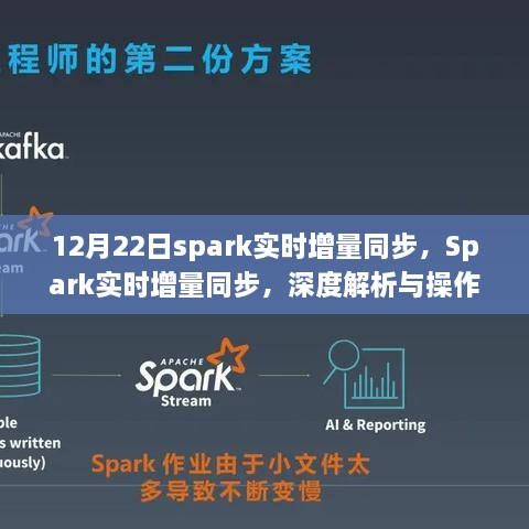 Spark實(shí)時(shí)增量同步深度解析與操作指南（最新更新，12月22日）