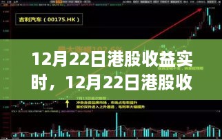 深度解析，12月22日港股市場實(shí)時(shí)收益與市場走勢及投資策略