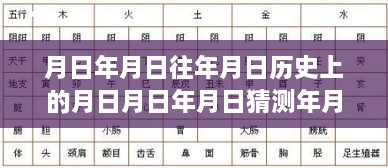 銀幕時間的回溯與猜想，月日神話與現(xiàn)實交織的真實歷史探索