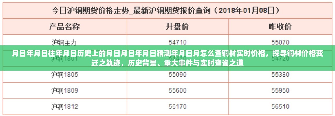 探尋銅材價格變遷軌跡，歷史背景、重大事件與實時查詢指南