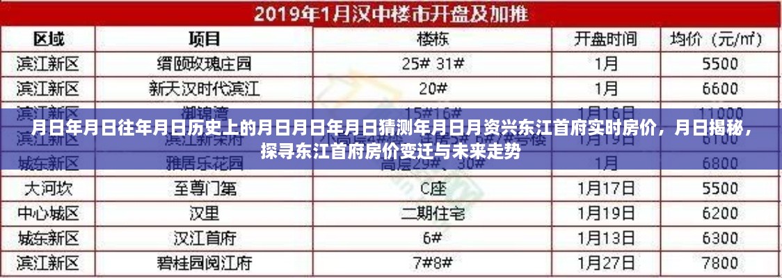 探尋東江首府房價變遷與未來走勢，歷史揭秘與實時房價分析