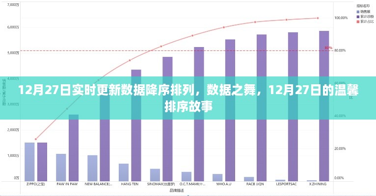 12月27日數(shù)據(jù)降序排列，舞動(dòng)數(shù)字間的溫馨排序故事