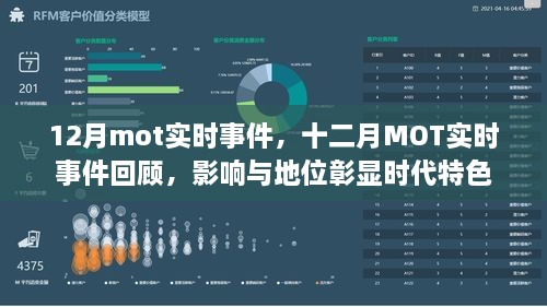 十二月MOT實(shí)時(shí)事件回顧，時(shí)代特色下的影響與地位彰顯