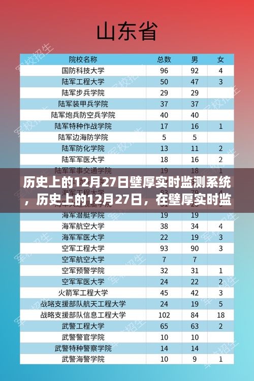 歷史上的12月27日，探索壁厚實時監(jiān)測系統(tǒng)的心靈綠洲