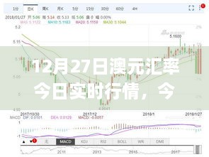 12月27日澳元匯率實(shí)時(shí)行情解析與查詢指南，初學(xué)者與進(jìn)階用戶適用