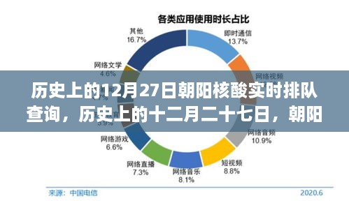 歷史上的12月27日朝陽核酸實(shí)時(shí)排隊(duì)查詢，回顧與影響