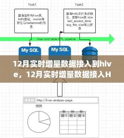 12月實時增量數(shù)據(jù)接入Hive技術解析與操作指南