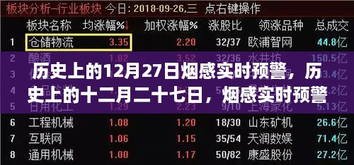 煙感實時預警系統(tǒng)的誕生與影響，歷史上的十二月二十七日回望