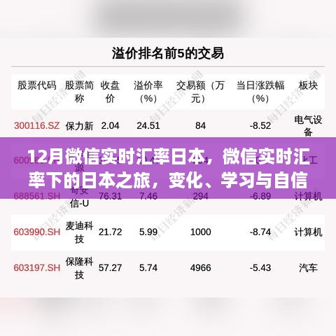 微信實時匯率下的日本之旅，探索、學習與自信的力量