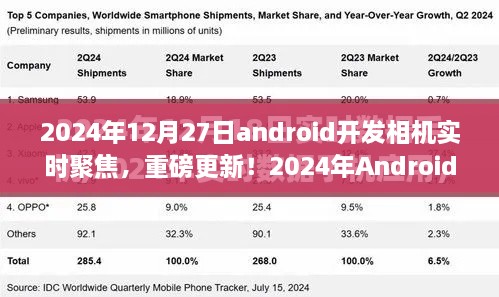 重磅更新！2024年Android開(kāi)發(fā)相機(jī)實(shí)時(shí)聚焦技術(shù)深度解析與實(shí)戰(zhàn)