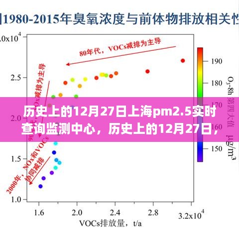 歷史上的12月27日上海PM2.5實(shí)時(shí)查詢監(jiān)測(cè)中心，詳細(xì)步驟指南與探索