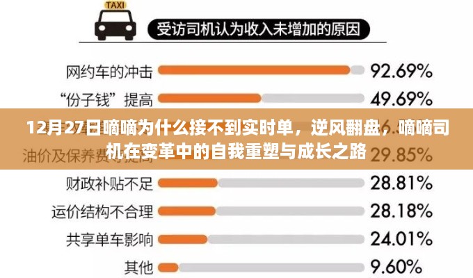 嘀嘀司機(jī)在變革中的自我重塑與成長之路，面對接單困境的逆襲策略分析（12月27日實(shí)時(shí)單接不到的原因）