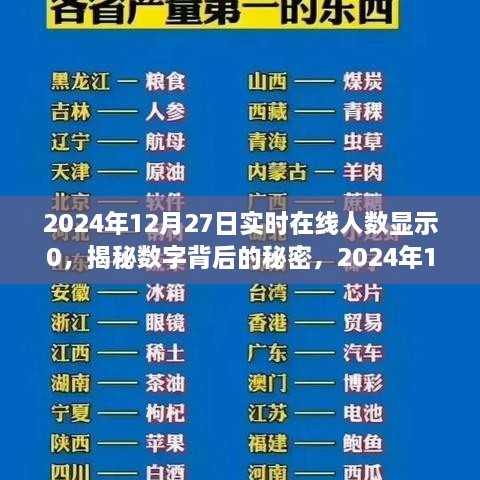 揭秘?cái)?shù)字背后的秘密，探究2024年12月27日實(shí)時(shí)在線人數(shù)顯示零的獨(dú)特現(xiàn)象及其背后的原因