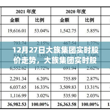 大族集團(tuán)實(shí)時(shí)股價(jià)走勢解析，聚焦股市波動與觀點(diǎn)碰撞，12月27日深度分析