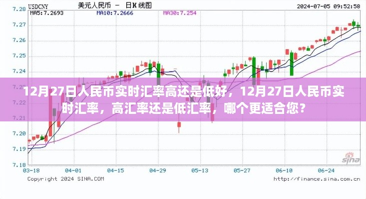 12月27日人民幣實時匯率解析，高還是低，哪個更適合您？