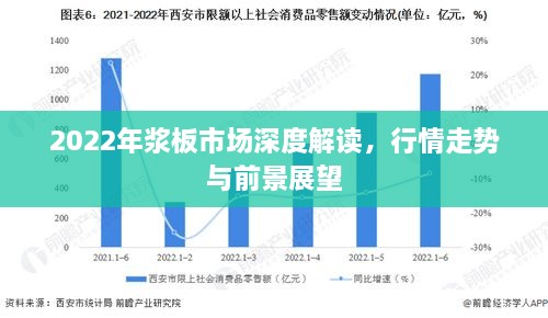 2022年漿板市場(chǎng)深度解讀，行情走勢(shì)與前景展望