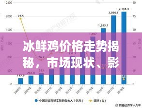 冰鮮雞價格走勢揭秘，市場現(xiàn)狀、影響因素與未來趨勢分析