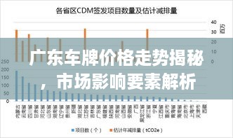 廣東車牌價格走勢揭秘，市場影響要素解析