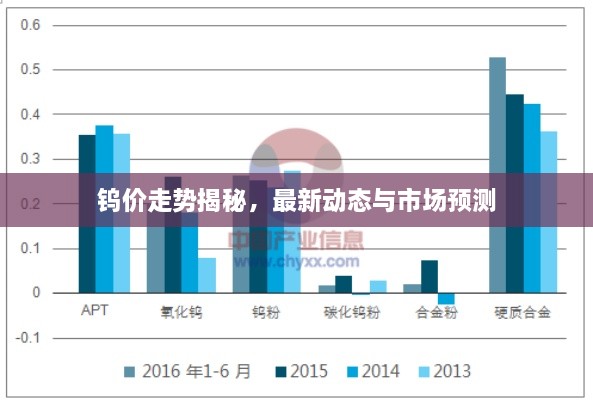 鎢價走勢揭秘，最新動態(tài)與市場預測