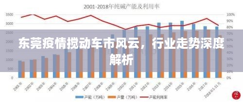 東莞疫情攪動(dòng)車市風(fēng)云，行業(yè)走勢(shì)深度解析