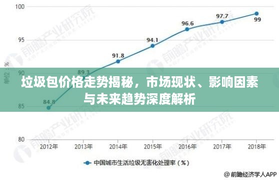 垃圾包價(jià)格走勢(shì)揭秘，市場(chǎng)現(xiàn)狀、影響因素與未來(lái)趨勢(shì)深度解析