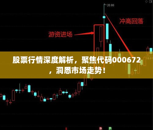 股票行情深度解析，聚焦代碼000672，洞悉市場走勢！