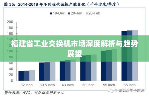 福建省工業(yè)交換機市場深度解析與趨勢展望