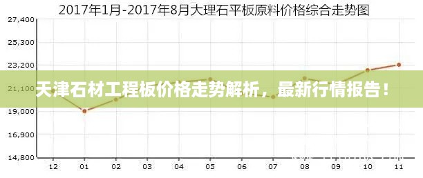 天津石材工程板價格走勢解析，最新行情報告！