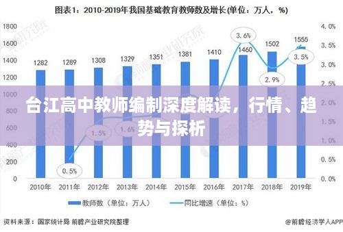 臺(tái)江高中教師編制深度解讀，行情、趨勢與探析