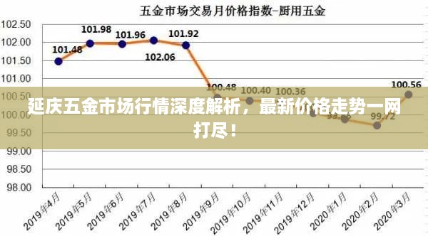 延慶五金市場行情深度解析，最新價(jià)格走勢一網(wǎng)打盡！